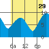 Tide chart for Willapa Bay, Nahcotta, Washington on 2023/05/29