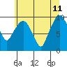 Tide chart for Willapa Bay, Nahcotta, Washington on 2023/06/11