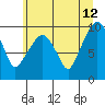 Tide chart for Willapa Bay, Nahcotta, Washington on 2023/06/12