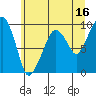 Tide chart for Willapa Bay, Nahcotta, Washington on 2023/06/16