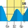 Tide chart for Nahcotta, Washington on 2023/07/16