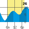 Tide chart for Willapa Bay, Nahcotta, Washington on 2023/08/26