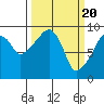Tide chart for Willapa Bay, Nahcotta, Washington on 2024/03/20