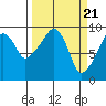 Tide chart for Willapa Bay, Nahcotta, Washington on 2024/03/21