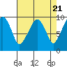 Tide chart for Willapa Bay, Nahcotta, Washington on 2024/04/21