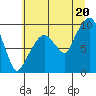 Tide chart for Nahcotta, Washington on 2025/07/20