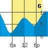 Tide chart for Nahcotta, Washington on 2025/07/6