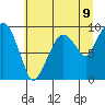 Tide chart for Nahcotta, Washington on 2025/07/9