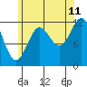 Tide chart for Nakat Harbor, Revillagigedo Channel, Alaska on 2023/08/11