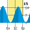 Tide chart for Nakat Harbor, Alaska on 2025/03/15