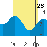 Tide chart for Nakat Harbor, Alaska on 2025/03/23