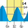 Tide chart for Nakat Harbor, Alaska on 2025/04/14