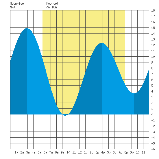 Tide chart for Nakat Harbor on 2025/04/16