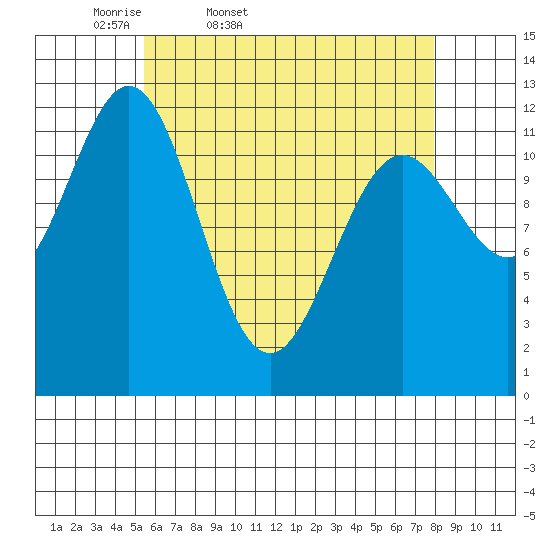 Tide chart for Nakat Harbor on 2025/04/19