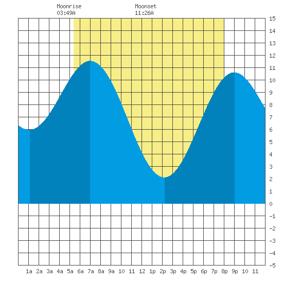 Tide chart for Nakat Harbor on 2025/04/21