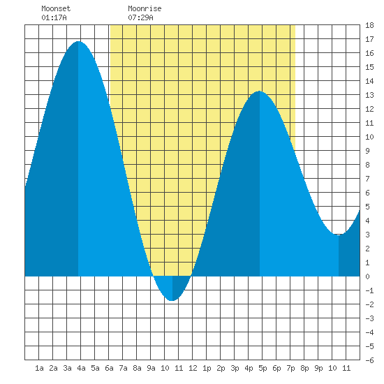 Tide chart for Nakat Harbor on 2025/04/02