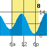 Tide chart for Nakat Harbor, Alaska on 2025/04/8