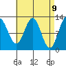 Tide chart for Nakat Harbor, Alaska on 2025/04/9