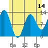 Tide chart for Nakat Harbor, Alaska on 2025/05/14