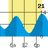 Tide chart for Nakat Harbor, Alaska on 2025/05/21