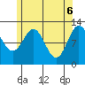 Tide chart for Nakat Harbor, Alaska on 2025/05/6