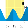 Tide chart for Nakat Harbor, Alaska on 2025/05/8