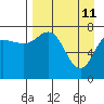 Tide chart for Nakchamik Island, Alaska on 2022/04/11