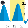 Tide chart for Nakchamik Island, Alaska on 2023/03/21