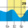 Tide chart for Nakchamik Island, Alaska on 2023/04/29