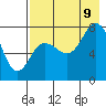Tide chart for Nakchamik Island, Alaska on 2023/08/9