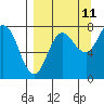 Tide chart for Nakchamik Island, Alaska on 2023/09/11