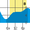 Tide chart for Nakchamik Island, Alaska on 2023/09/8