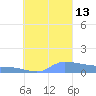 Tide chart for Namonuito Atoll, Pacific Islands on 2021/09/13