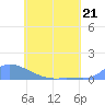 Tide chart for Namonuito Atoll, Pacific Islands on 2023/06/21