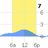 Tide chart for Namonuito Atoll, Pacific Islands on 2024/03/7