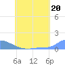 Tide chart for Namonuito Atoll, Pacific Islands on 2024/06/20
