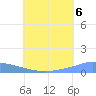 Tide chart for Namonuito Atoll, Pacific Islands on 2025/07/6