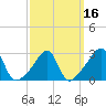 Tide chart for Nannaquaket Neck, Sakonnet River, Rhode Island on 2021/03/16