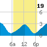 Tide chart for Nannaquaket Neck, Sakonnet River, Rhode Island on 2021/03/19
