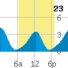 Tide chart for Nannaquaket Neck, Sakonnet River, Rhode Island on 2022/03/23