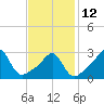 Tide chart for Nannaquaket Neck, Sakonnet River, Rhode Island on 2023/02/12
