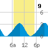 Tide chart for Nannaquaket Neck, Sakonnet River, Rhode Island on 2023/02/9