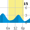 Tide chart for Nannaquaket Neck, Sakonnet River, Rhode Island on 2023/03/15