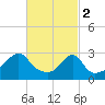 Tide chart for Nannaquaket Neck, Sakonnet River, Rhode Island on 2023/03/2