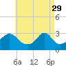 Tide chart for Nannaquaket Neck, Sakonnet River, Rhode Island on 2023/04/29