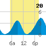 Tide chart for Nannaquaket Neck, Sakonnet River, Rhode Island on 2023/05/20