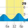 Tide chart for Nannaquaket Neck, Sakonnet River, Rhode Island on 2023/05/29