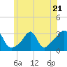 Tide chart for Nannaquaket Neck, Sakonnet River, Rhode Island on 2023/06/21