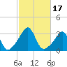 Tide chart for Nannaquaket Neck, Sakonnet River, Rhode Island on 2023/10/17