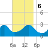 Tide chart for Nannaquaket Neck, Sakonnet River, Rhode Island on 2023/11/6